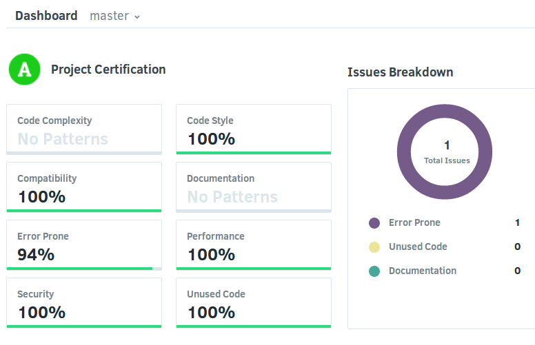 Example Report